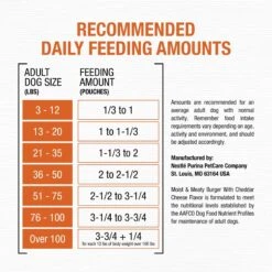 Moist & Meaty Burger With Cheddar Cheese Flavor Dry Dog Food -Blue Buffalo || ROYAL CANIN || Wellness Sales 100187 PT8. AC SS1800 V1700157084