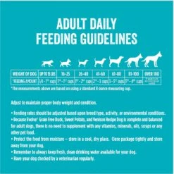 Evolve Deboned Grain-Free Duck, Sweet Potato & Venison Recipe Dry Dog Food -Blue Buffalo || ROYAL CANIN || Wellness Sales 100453 PT7. AC SS1800 V1608683857