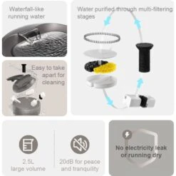 GroovyPets 2.5-L Translucent Pet Drinking Water Fountain Waterer For Cats & Dogs 15 GroovyPets 2.5-L Translucent Pet Drinking Water Fountain Waterer For Cats & Dogs -Blue Buffalo || ROYAL CANIN || Wellness Sales 1016934 PT4. AC SS1800 V1700599031