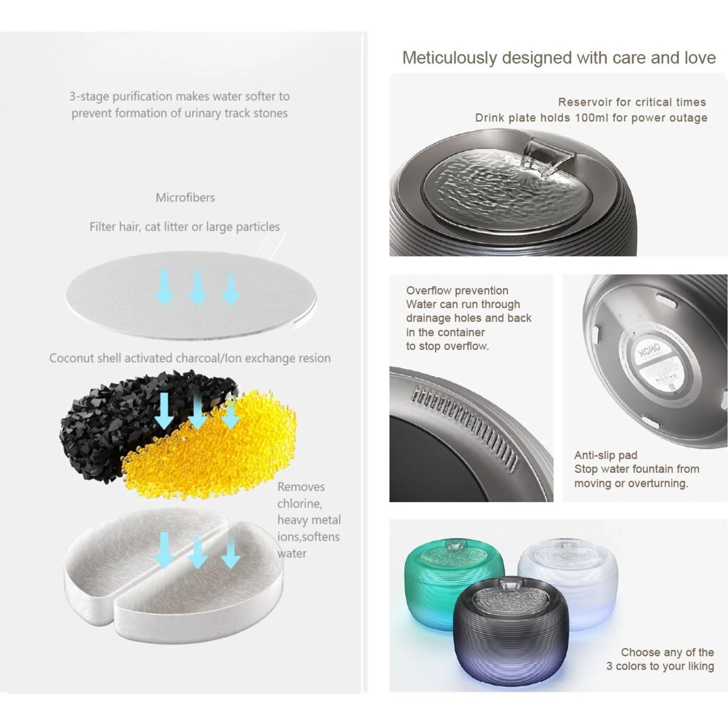 GroovyPets 2.5-L Translucent Pet Drinking Water Fountain Waterer For Cats & Dogs 8 GroovyPets 2.5-L Translucent Pet Drinking Water Fountain Waterer For Cats & Dogs - Image 6