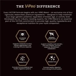 VICTOR Purpose Nutra Pro Dry Dog Food 13 VICTOR Purpose Nutra Pro Dry Dog Food -Blue Buffalo || ROYAL CANIN || Wellness Sales 101765 PT4. AC SS1800 V1677691030