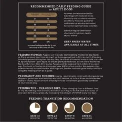 VICTOR Purpose Nutra Pro Dry Dog Food 16 VICTOR Purpose Nutra Pro Dry Dog Food -Blue Buffalo || ROYAL CANIN || Wellness Sales 101765 PT7. AC SS1800 V1677690178