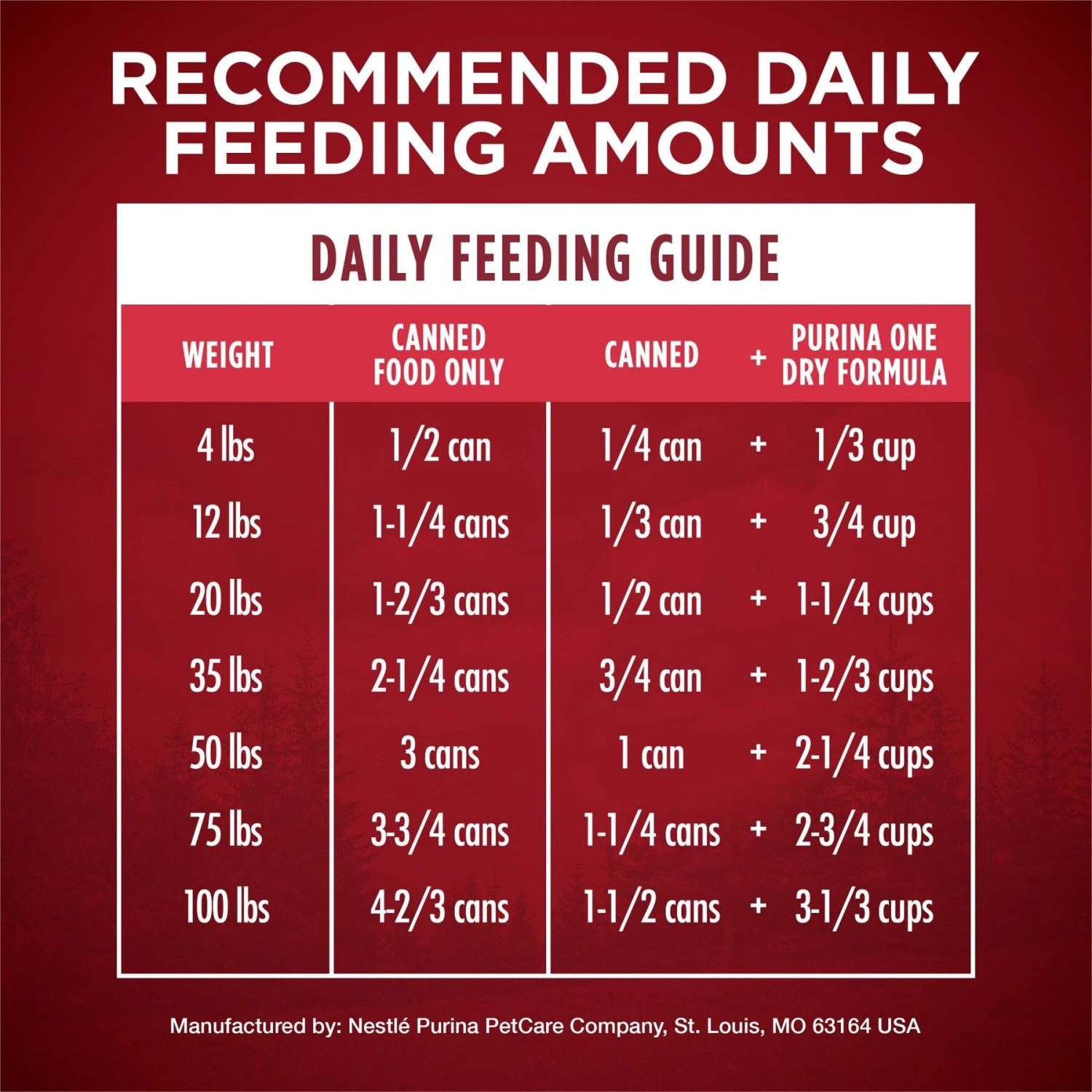 Purina ONE SmartBlend True Instinct Tender Cuts In Gravy With Real Turkey & Venison Canned Dog Food 11 Purina ONE SmartBlend True Instinct Tender Cuts In Gravy With Real Turkey & Venison Canned Dog Food - Image 9