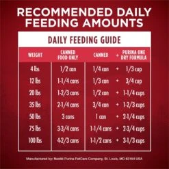 Purina ONE SmartBlend True Instinct Tender Cuts In Gravy With Real Chicken & Duck Canned Dog Food 19 Purina ONE SmartBlend True Instinct Tender Cuts In Gravy With Real Chicken & Duck Canned Dog Food -Blue Buffalo || ROYAL CANIN || Wellness Sales 102388 PT8. AC SS1800 V1658885322