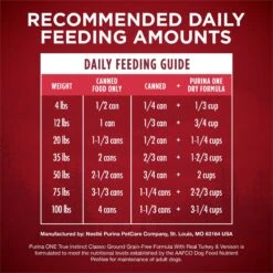 Purina ONE SmartBlend Grain-Free True Instinct Classic Ground With Real Turkey & Venison Canned Dog Food -Blue Buffalo || ROYAL CANIN || Wellness Sales 102391 PT7. AC SS1800 V1668811157