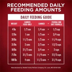 Purina ONE SmartBlend Grain-Free True Instinct Classic Ground With Real Turkey & Venison Canned Dog Food -Blue Buffalo || ROYAL CANIN || Wellness Sales 102391 PT8. AC SS1800 V1658763671
