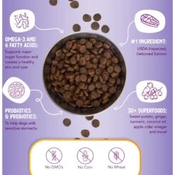 Health Extension Grain-Free Salmon Recipe Dry Dog Food -Blue Buffalo || ROYAL CANIN || Wellness Sales 105280 PT4. AC SS1800 V1678387508