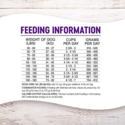 Wellness Grain-Free Complete Health Large Breed Adult Deboned Chicken & Chicken Meal Recipe Dry Dog Food -Blue Buffalo || ROYAL CANIN || Wellness Sales 106882 PT5. AC SS1800 V1605748937