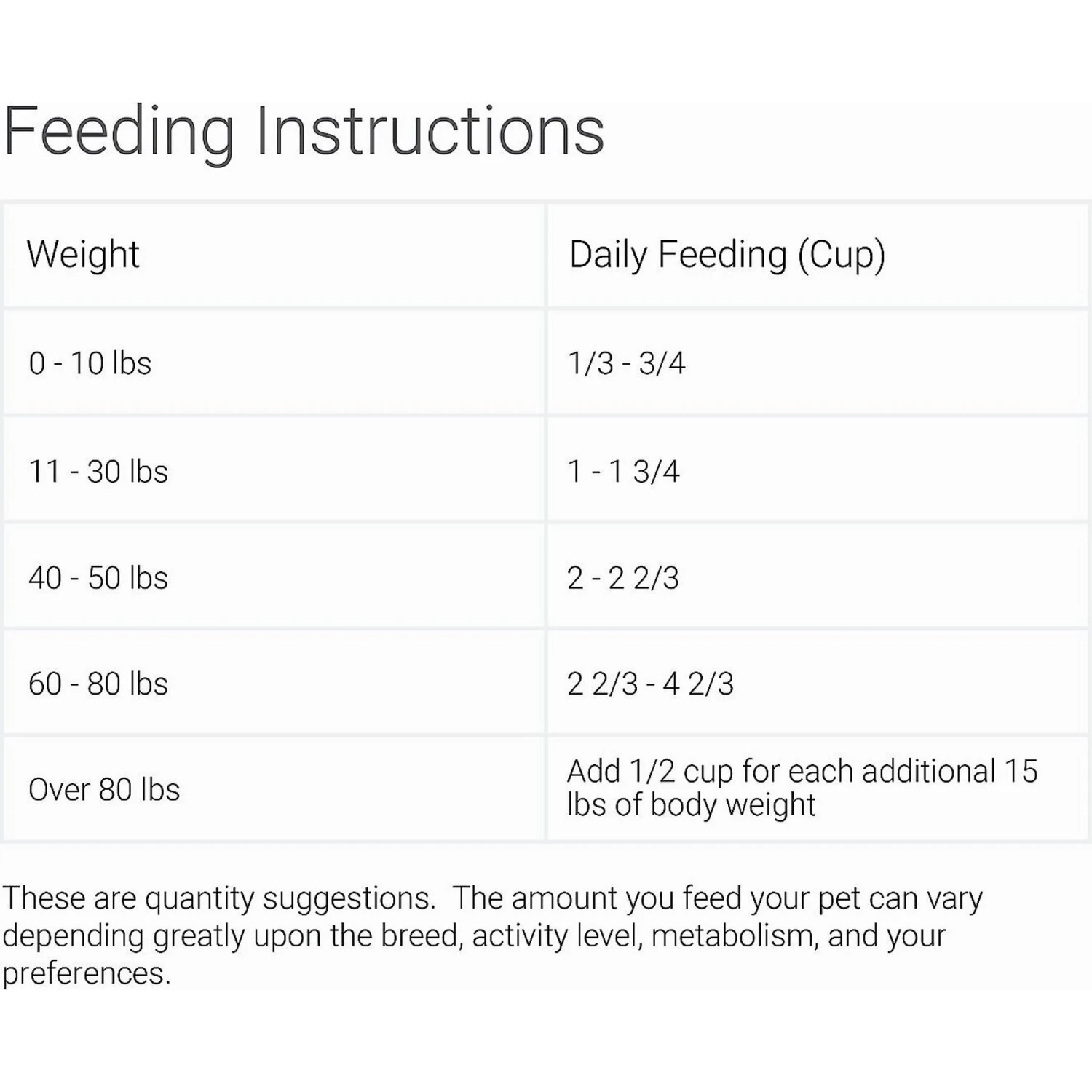 Dave's Pet Food Grain-Free Countryside Blend With Fresh Chicken Dry Dog Food 8 Dave's Pet Food Grain-Free Countryside Blend With Fresh Chicken Dry Dog Food - Image 6