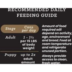 VICTOR Chicken & Vegetables Stew Cuts In Gravy Grain-Free Canned Dog Food -Blue Buffalo || ROYAL CANIN || Wellness Sales 107342 PT8. AC SS1800 V1576767782