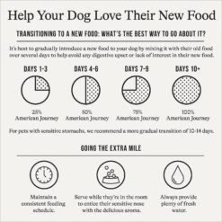 American Journey Beef & Sweet Potato Recipe Grain-Free Dry Dog Food 18 American Journey Beef & Sweet Potato Recipe Grain-Free Dry Dog Food -Blue Buffalo || ROYAL CANIN || Wellness Sales 108427 PT7. AC SS1800 V1680545180