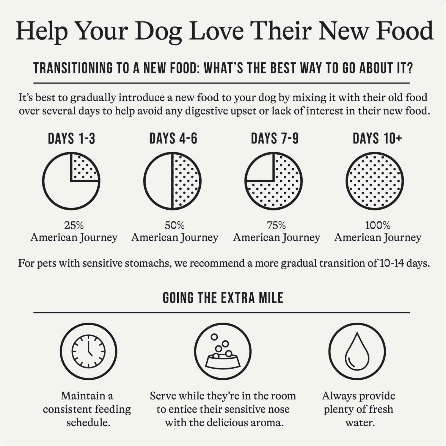 American Journey Protein & Grains Chicken, Brown Rice & Vegetables Recipe Dry Dog Food 10 American Journey Protein & Grains Chicken, Brown Rice & Vegetables Recipe Dry Dog Food - Image 8