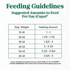Nutro Limited Ingredient Diet Sensitive Support With Real Lamb & Sweet Potato Grain-Free Adult Dry Dog Food -Blue Buffalo || ROYAL CANIN || Wellness Sales 109395 PT6. AC SS1800 V1702666855