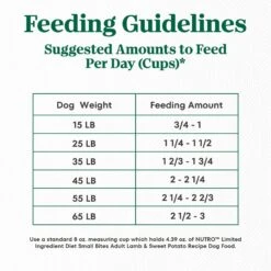 Nutro Limited Ingredient Diet Sensitive Support With Real Lamb & Sweet Potato Grain-Free Small Bites Adult Dry Dog Food -Blue Buffalo || ROYAL CANIN || Wellness Sales 109399 PT6. AC SS1800 V1670341788