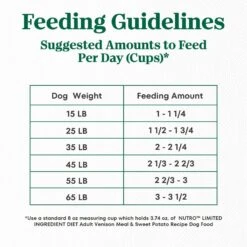 Nutro Limited Ingredient Diet Sensitive Support With Real Venison Meal & Sweet Potato Grain-Free Adult Dry Dog Food -Blue Buffalo || ROYAL CANIN || Wellness Sales 109406 PT5. AC SS1800 V1702666943