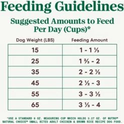 Nutro Natural Choice Small Bites Adult Chicken & Brown Rice Recipe Dry Dog Food 17 Nutro Natural Choice Small Bites Adult Chicken & Brown Rice Recipe Dry Dog Food -Blue Buffalo || ROYAL CANIN || Wellness Sales 109418 PT6. AC SS1800 V1691422425