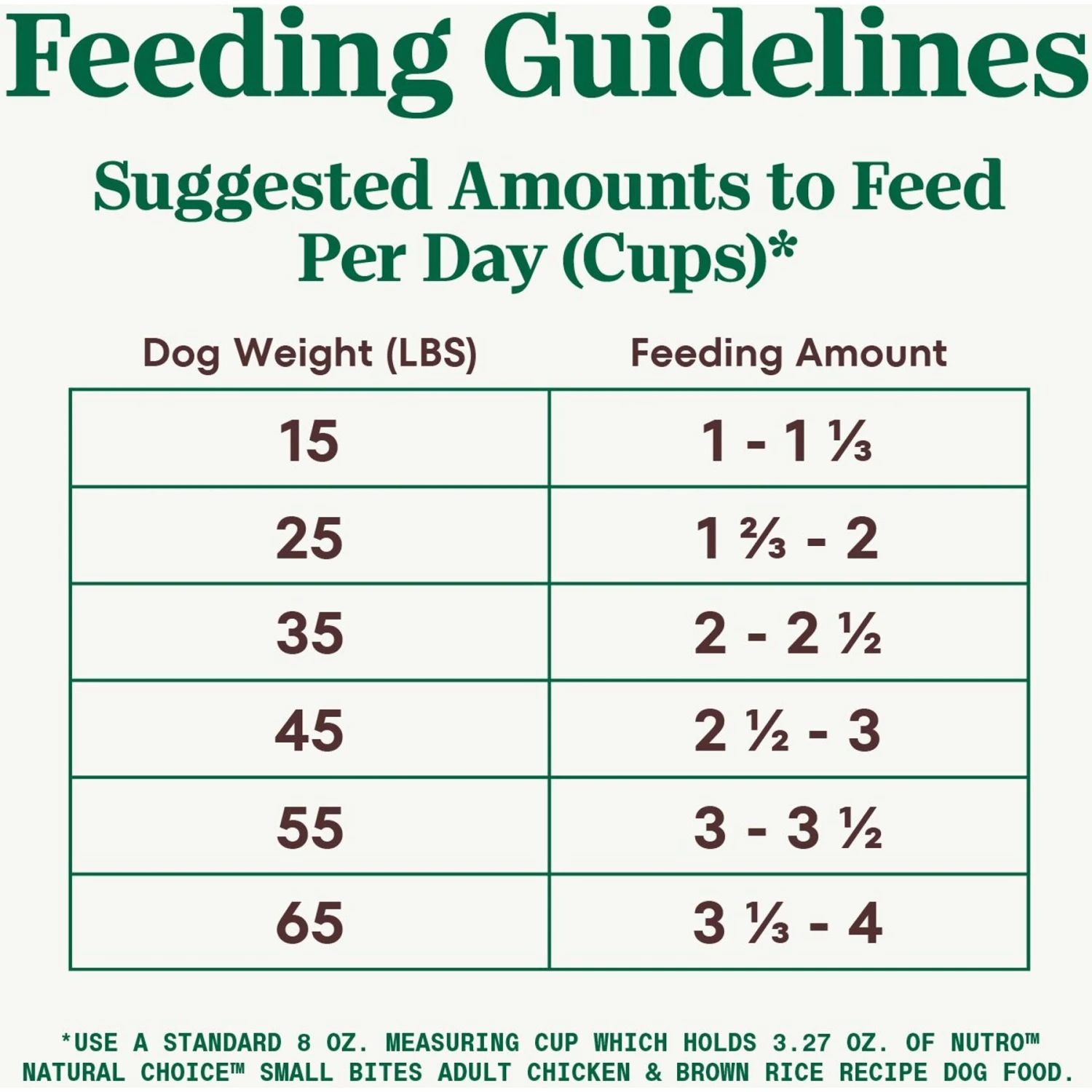 Nutro Natural Choice Small Bites Adult Chicken & Brown Rice Recipe Dry Dog Food 9 Nutro Natural Choice Small Bites Adult Chicken & Brown Rice Recipe Dry Dog Food - Image 7