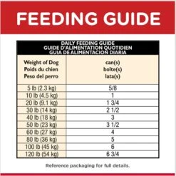 Hill's Science Diet Adult 7+ Senior Vitality Chicken & Vegetable Stew Canned Dog Food -Blue Buffalo || ROYAL CANIN || Wellness Sales 109444 PT5. AC SS1800 V1673035319