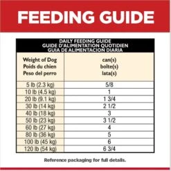 Hill's Science Diet Adult 7+ Senior Vitality Chicken & Vegetable Stew Canned Dog Food -Blue Buffalo || ROYAL CANIN || Wellness Sales 109444 PT7. AC SS1800 V1597963291