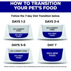Hill's Science Diet Adult 7+ Senior Vitality Small & Mini Chicken & Rice Recipe Dry Dog Food 18 Hill's Science Diet Adult 7+ Senior Vitality Small & Mini Chicken & Rice Recipe Dry Dog Food -Blue Buffalo || ROYAL CANIN || Wellness Sales 109455 PT7. AC SS1800 V1693498090