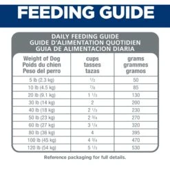 Hill's Science Diet Adult 7+ Senior Vitality Chicken Recipe Dry Dog Food -Blue Buffalo || ROYAL CANIN || Wellness Sales 109487 PT8. AC SS1800 V1597972593