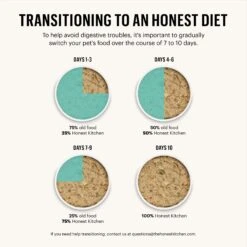 The Honest Kitchen Limited Ingredient Diet Duck Recipe Grain-Free Dehydrated Dog Food 19 The Honest Kitchen Limited Ingredient Diet Duck Recipe Grain-Free Dehydrated Dog Food -Blue Buffalo || ROYAL CANIN || Wellness Sales 111042 PT8. AC SS1800 V1657655133