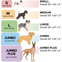 FurHaven NAP Deluxe Memory Foam Pillow Dog Bed With Removable Cover -Blue Buffalo || ROYAL CANIN || Wellness Sales 111424 PT7. AC SS1800 V1693937907