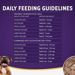 Zignature Venison Limited Ingredient Formula Canned Dog Food -Blue Buffalo || ROYAL CANIN || Wellness Sales 113252 PT5. AC SS1800 V1638568002