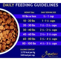 Zignature Pork Limited Ingredient Formula Dry Dog Food -Blue Buffalo || ROYAL CANIN || Wellness Sales 114113 PT7. AC SS1800 V1660700595