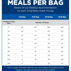 Hill's Science Diet Adult Small Bites Chicken & Barley Recipe Dry Dog Food 15 Hill's Science Diet Adult Small Bites Chicken & Barley Recipe Dry Dog Food -Blue Buffalo || ROYAL CANIN || Wellness Sales 114163 PT4. AC SS1800 V1598539878