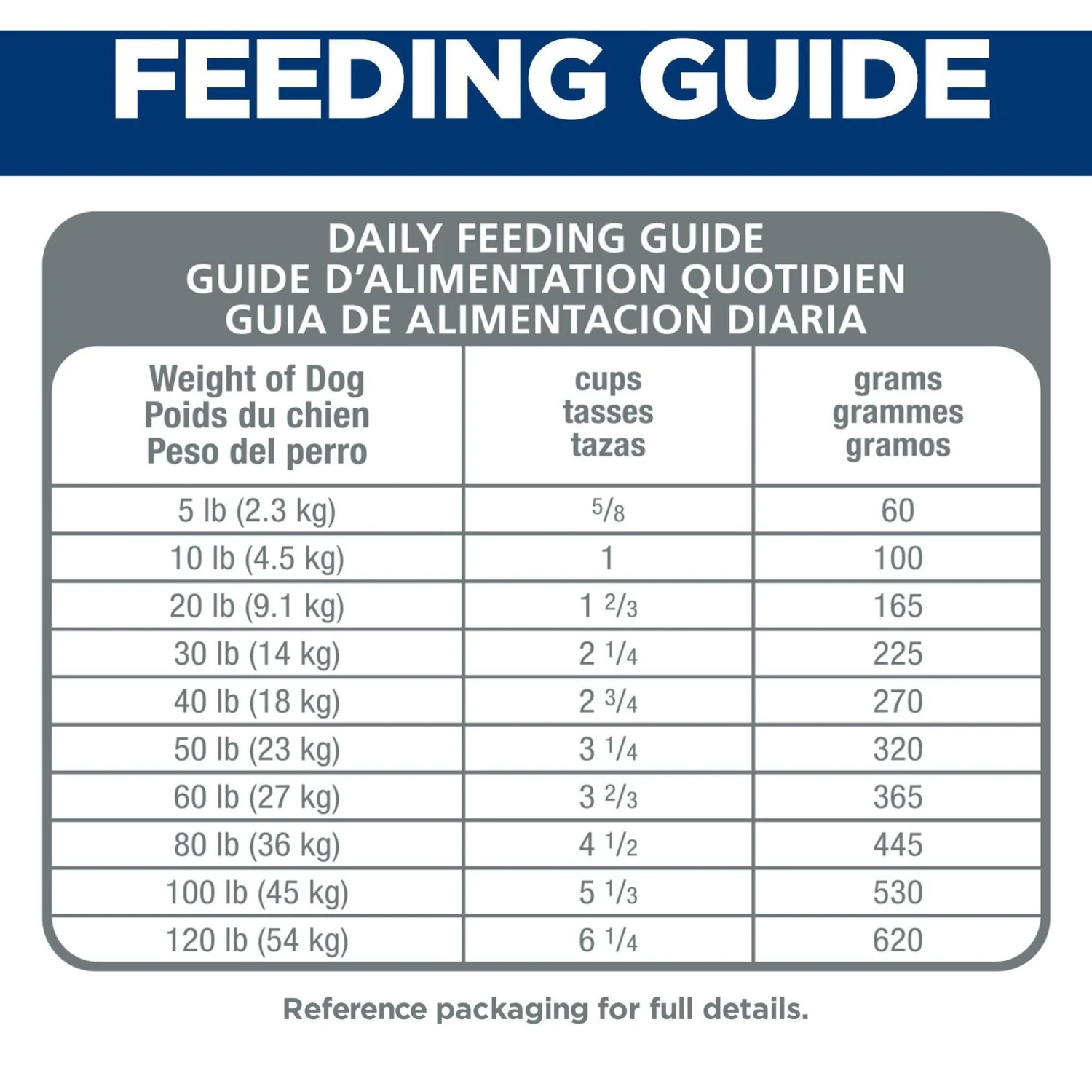 Hill's Science Diet Adult Small Bites Chicken & Barley Recipe Dry Dog Food 10 Hill's Science Diet Adult Small Bites Chicken & Barley Recipe Dry Dog Food - Image 8