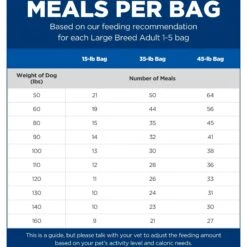Hill's Science Diet Adult Large Breed Dry Dog Food -Blue Buffalo || ROYAL CANIN || Wellness Sales 114165 PT4. AC SS1800 V1605843411