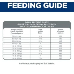 Hill's Science Diet Adult Large Breed Dry Dog Food -Blue Buffalo || ROYAL CANIN || Wellness Sales 114165 PT7. AC SS1800 V1605836577