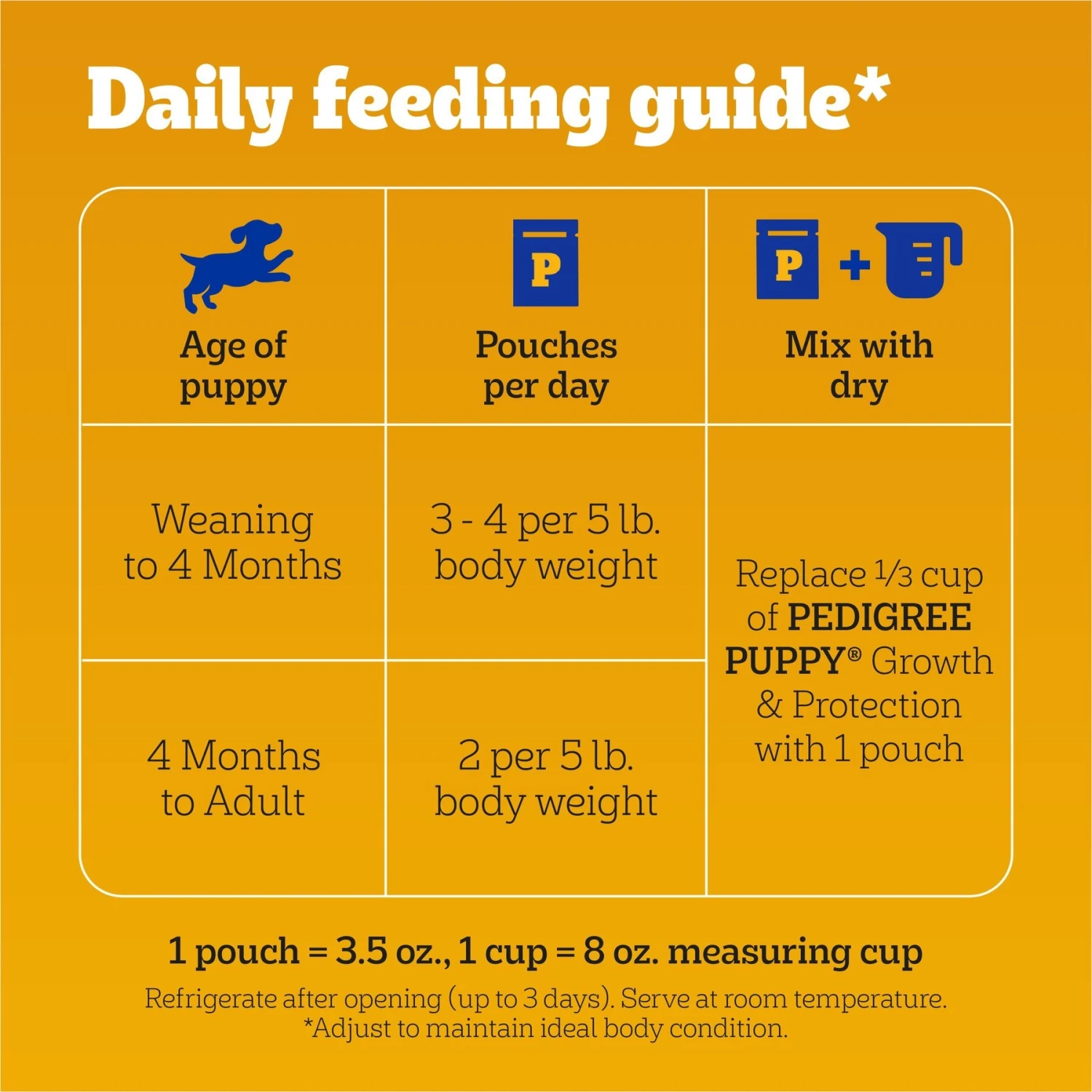 Pedigree Choice Cuts Puppy Morsels In Sauce With Chicken Adult Wet Dog Food 7 Pedigree Choice Cuts Puppy Morsels In Sauce With Chicken Adult Wet Dog Food - Image 5