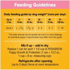 Pedigree Chopped Ground Dinner With Chicken & Beef Puppy Canned Wet Dog Food 15 Pedigree Chopped Ground Dinner With Chicken & Beef Puppy Canned Wet Dog Food -Blue Buffalo || ROYAL CANIN || Wellness Sales 114378 PT6. AC SS1800 V1665174176