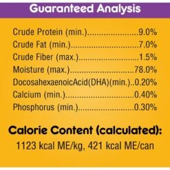 Pedigree Puppy Chopped Ground Lamb & Rice Recipe Wet Canned Dog Food 15 Pedigree Puppy Chopped Ground Lamb & Rice Recipe Wet Canned Dog Food -Blue Buffalo || ROYAL CANIN || Wellness Sales 114380 PT4. AC SS1800 V1652977001