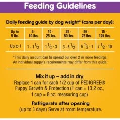 Pedigree Puppy Chopped Ground Lamb & Rice Recipe Wet Canned Dog Food 16 Pedigree Puppy Chopped Ground Lamb & Rice Recipe Wet Canned Dog Food -Blue Buffalo || ROYAL CANIN || Wellness Sales 114380 PT5. AC SS1800 V1657655272