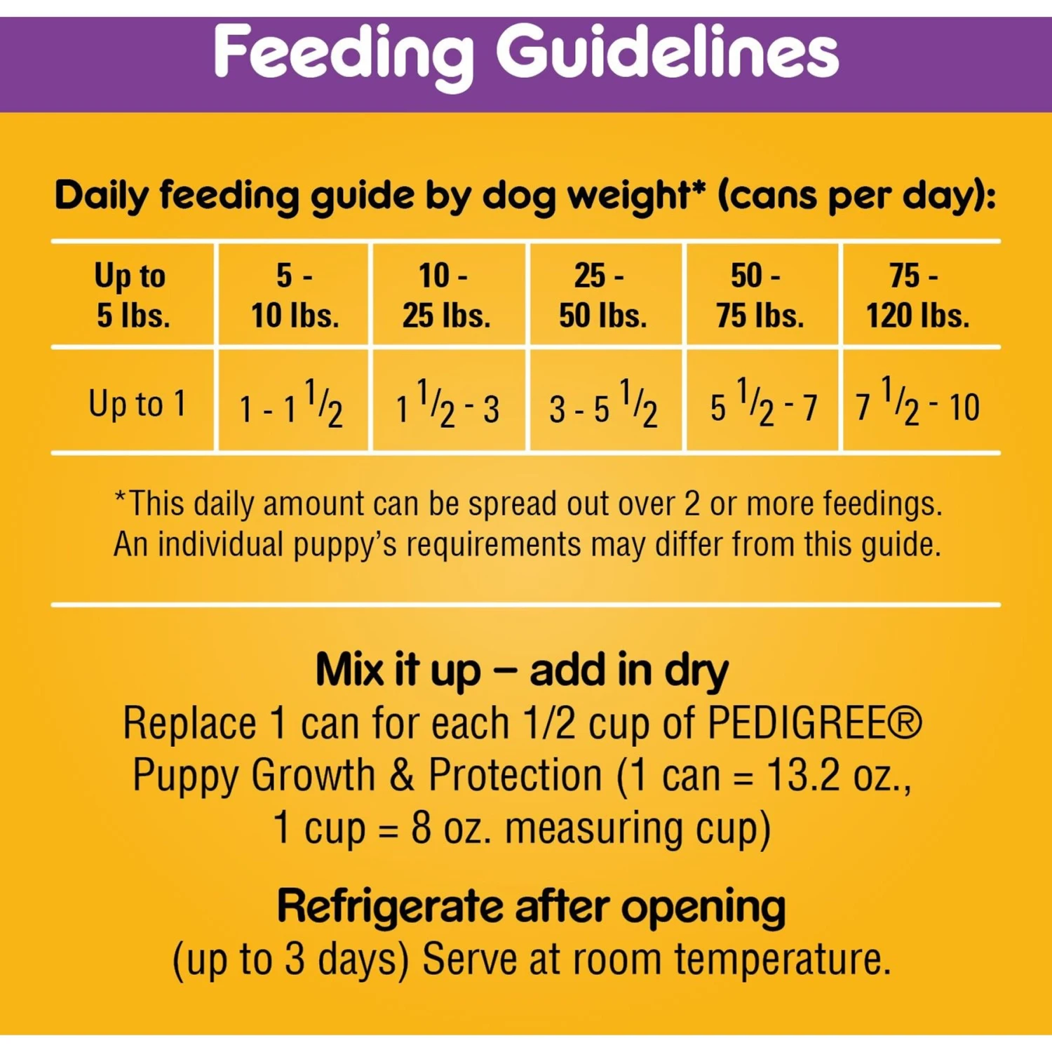 Pedigree Puppy Chopped Ground Lamb & Rice Recipe Wet Canned Dog Food 8 Pedigree Puppy Chopped Ground Lamb & Rice Recipe Wet Canned Dog Food - Image 6