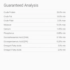Tender & True Chicken & Brown Rice Recipe Dry Dog Food 7 Tender & True Chicken & Brown Rice Recipe Dry Dog Food -Blue Buffalo || ROYAL CANIN || Wellness Sales 115317 PT6. AC SS1800 V1516746655