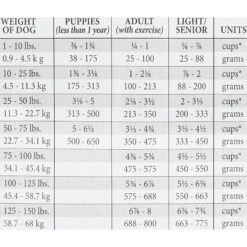 American Natural Premium Original Recipe Dry Dog Food -Blue Buffalo || ROYAL CANIN || Wellness Sales 117177 PT5. AC SS1800 V1536170843