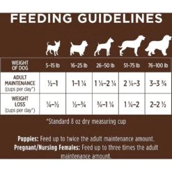 Instinct Original Grain-Free Recipe With Real Chicken Freeze-Dried Raw Coated Dry Dog Food -Blue Buffalo || ROYAL CANIN || Wellness Sales 119054 PT8. AC SS1800 V1649880984