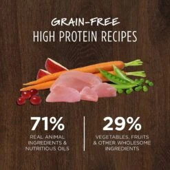 Instinct Original Grain-Free Recipe With Real Rabbit Freeze-Dried Raw Coated Dry Dog Food -Blue Buffalo || ROYAL CANIN || Wellness Sales 119059 PT2. AC SS1800 V1649881952