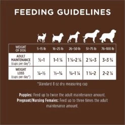 Instinct Original Grain-Free Recipe With Real Salmon Freeze-Dried Raw Coated Dry Dog Food 16 Instinct Original Grain-Free Recipe With Real Salmon Freeze-Dried Raw Coated Dry Dog Food -Blue Buffalo || ROYAL CANIN || Wellness Sales 119061 PT7. AC SS1800 V1552403292