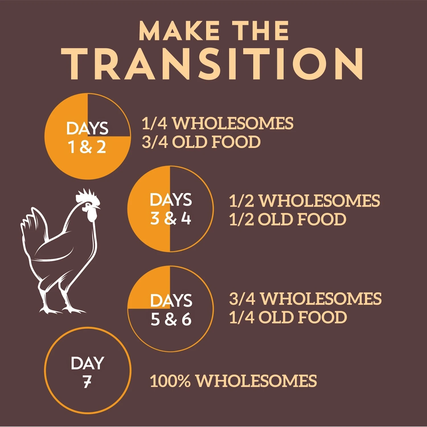 Wholesomes Chicken Meal & Potatoes Formula Grain-Free Dry Dog Food, 35-lb Bag 10 Wholesomes Chicken Meal & Potatoes Formula Grain-Free Dry Dog Food, 35-lb Bag - Image 8