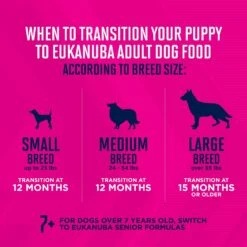 Eukanuba Puppy With Lamb & Rice Canned Dog Food 12 Eukanuba Puppy With Lamb & Rice Canned Dog Food -Blue Buffalo || ROYAL CANIN || Wellness Sales 121996 PT5. AC SS1800 V1494353284
