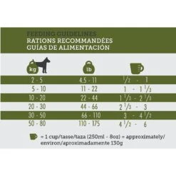 Inukshuk Professional Dry Dog Food 26/16 -Blue Buffalo || ROYAL CANIN || Wellness Sales 122047 PT5. AC SS1800 V1635904852