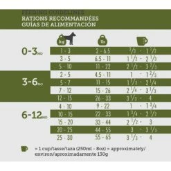 Inukshuk Professional Dry Dog Food 26/16 -Blue Buffalo || ROYAL CANIN || Wellness Sales 122047 PT6. AC SS1800 V1635895775