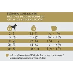 Inukshuk Professional Dry Dog Food 30/25 14 Inukshuk Professional Dry Dog Food 30/25 -Blue Buffalo || ROYAL CANIN || Wellness Sales 122049 PT5. AC SS1800 V1635901956