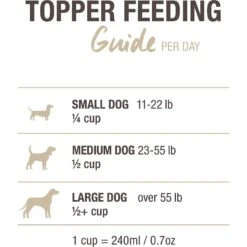 K9 Natural Chicken Feast Raw Grain-Free Freeze-Dried Dog Food Topper 16 K9 Natural Chicken Feast Raw Grain-Free Freeze-Dried Dog Food Topper -Blue Buffalo || ROYAL CANIN || Wellness Sales 122554 PT6. AC SS1800 V1535747005