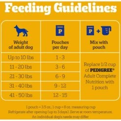 Pedigree Choice Cuts Variety Pack Beef & Chicken Adult Wet Dog Food -Blue Buffalo || ROYAL CANIN || Wellness Sales 123261 PT7. AC SS1800 V1665173798